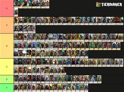 gwent card database|gwent card tier list.